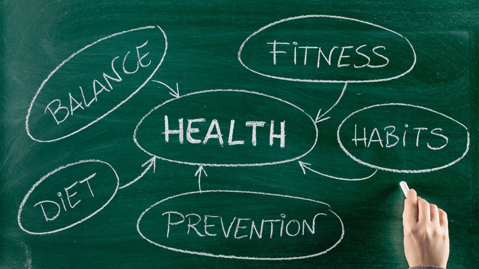 Foundations of Improved Health: Combining Diet, Exercise, and Supplements